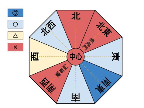 東 五行|「東」方位の意味と吉相・凶相 【八方位の基本】